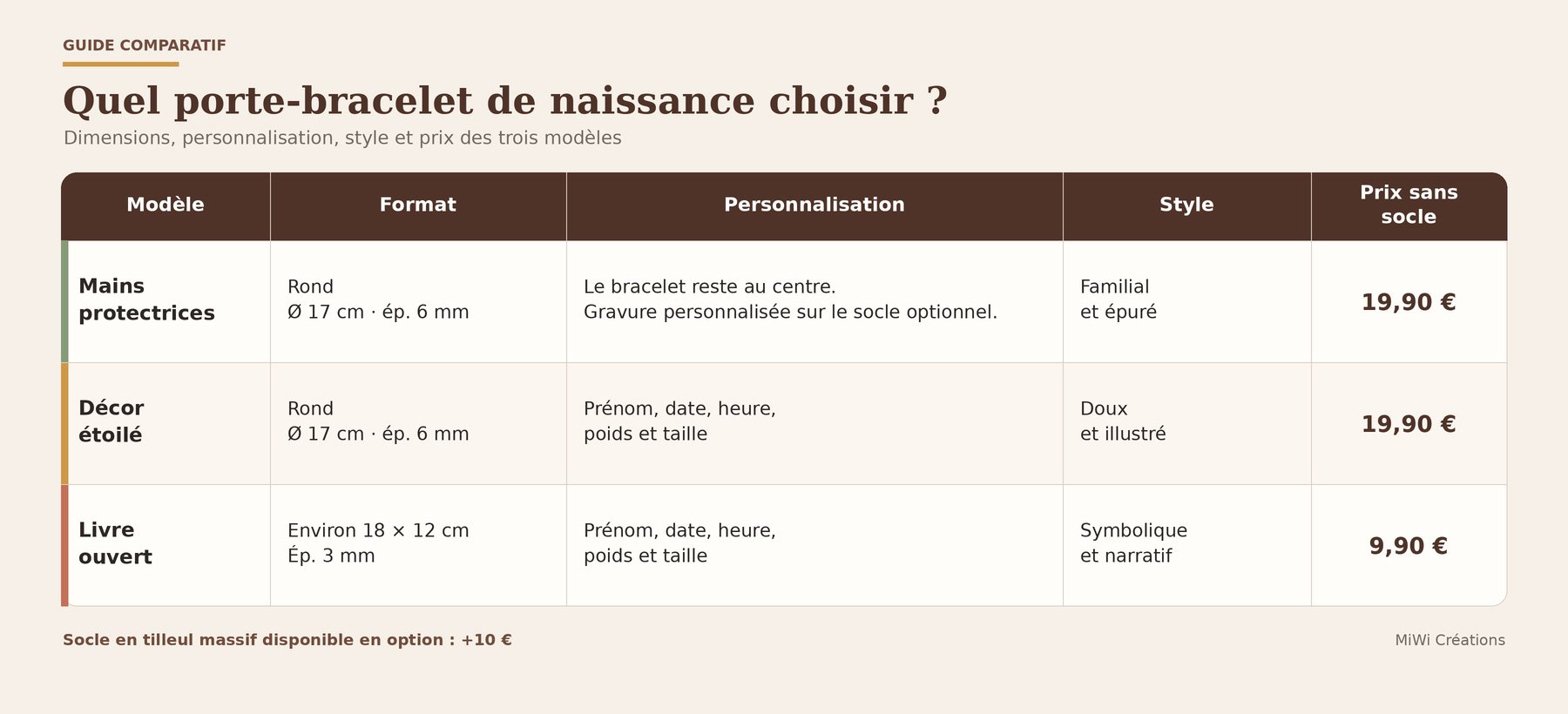 Porte-bracelets-naissance-comparatif comparatif bracelet de naissance