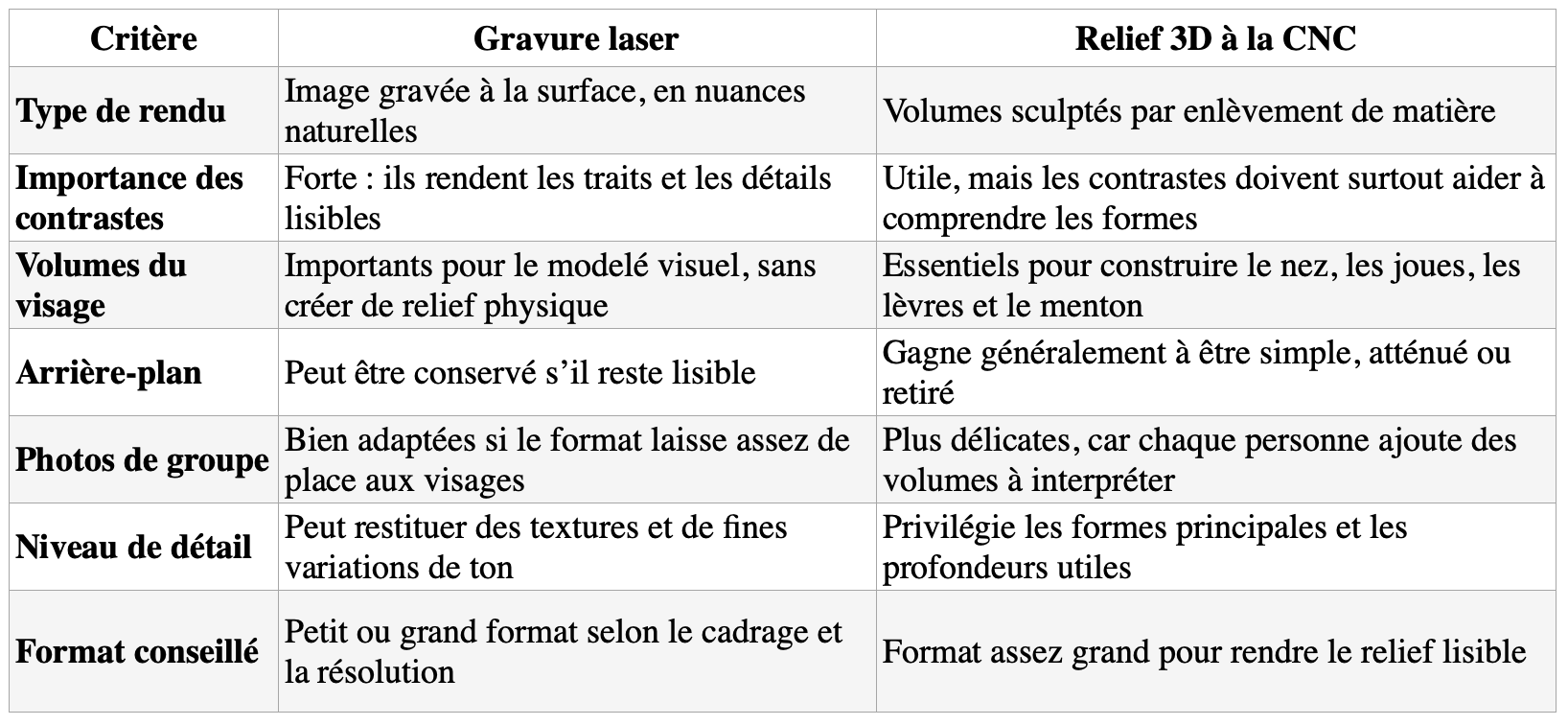 comparatif gravure laser et relief 3d comparer une photo laser et une photo en relief 3D